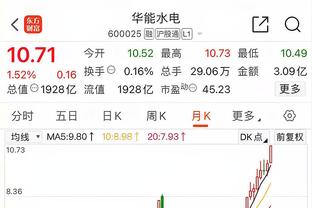 近5年伯克斯待过的队：骑士/勇士/活塞胜率20%出头 本季活塞6.7%